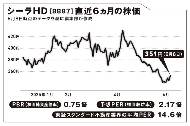 首都圏マンションの価格高騰。資材不足で不動産会社はもっと儲かる?【坂本慎太郎の街歩き投資ラボ】
